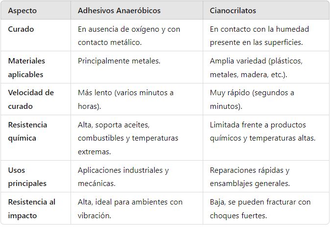 adhesivos loctite